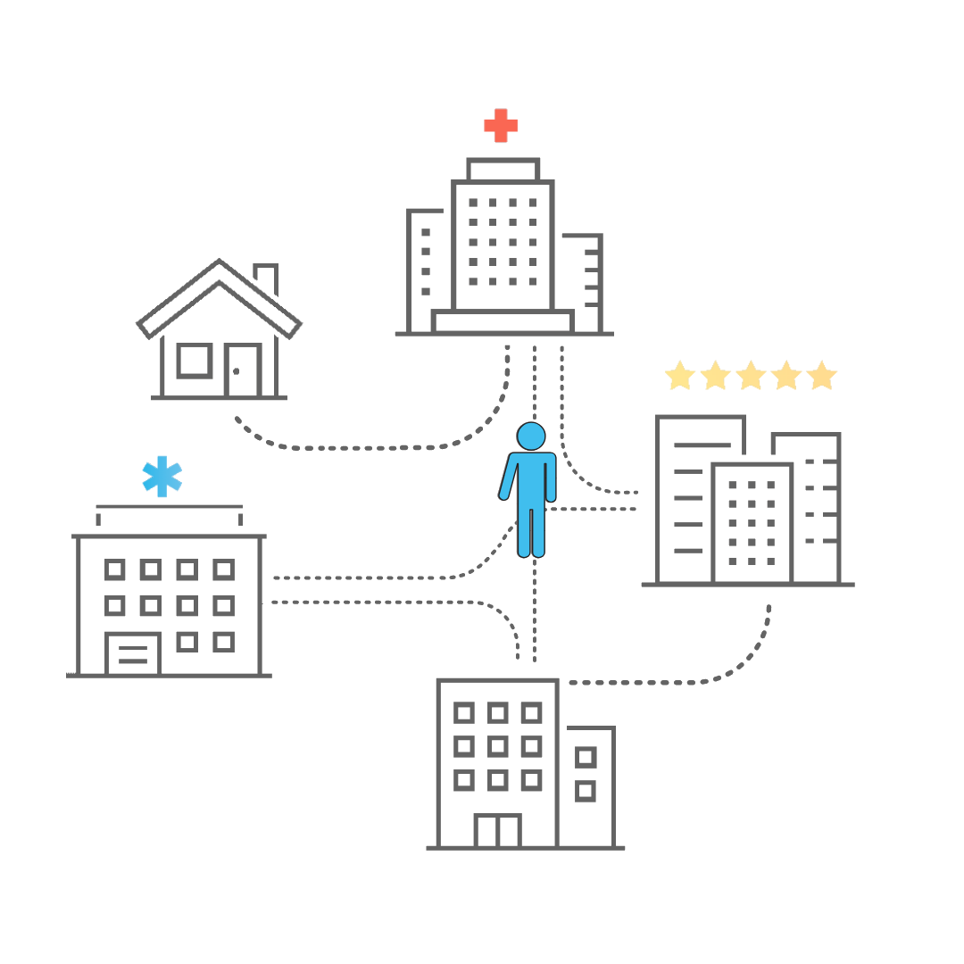 The More Robust Care Transition Solution Careport Health