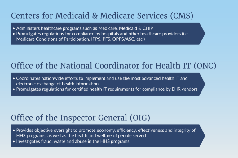 Patient event notification CoPs: understanding the regulatory landscape ...